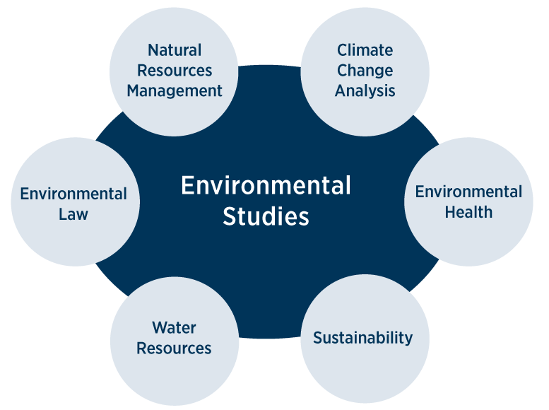 Environmental Studies Program